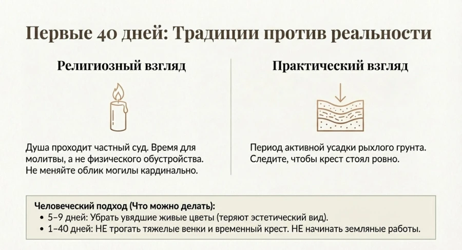 sorok_dnei