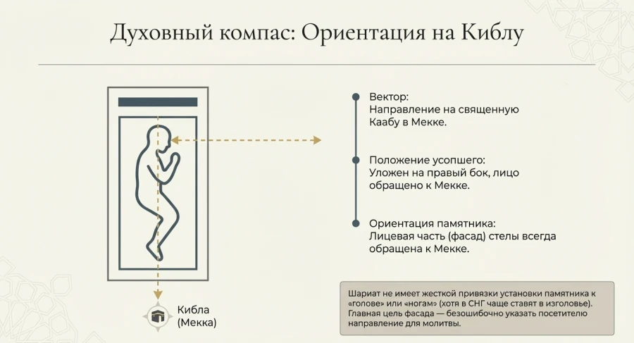 kibla