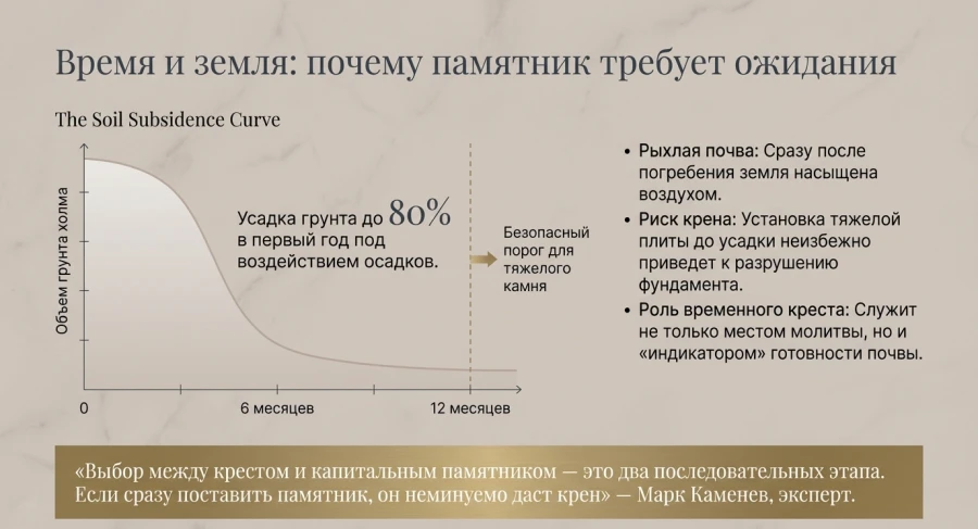 vremu